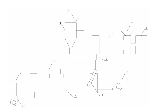 石油焦回轉窯結構圖